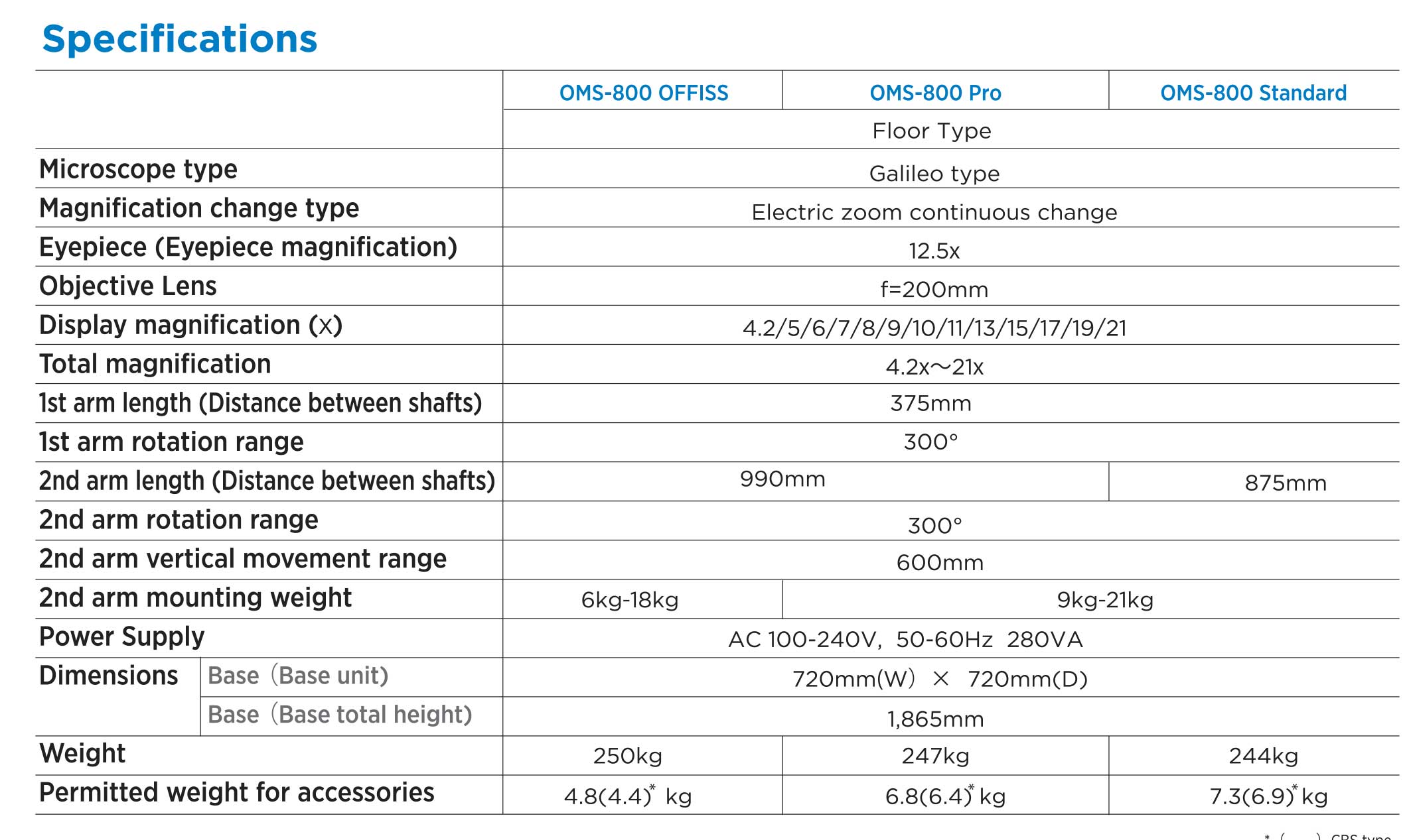 Topcon - OMS 800 Offiss Microscope